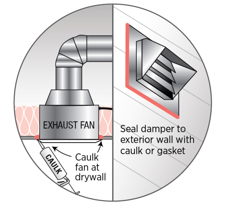 Exhaust fan deals vent